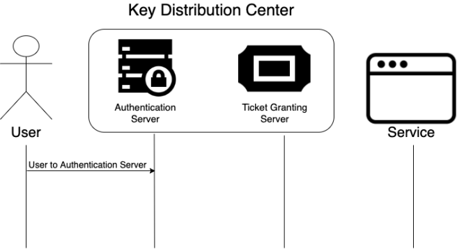 Step 1 process image