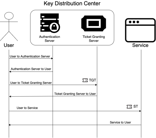 Step 6 process image
